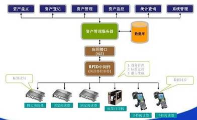 谷歌被罰24.2億 歐美壟斷風(fēng)波再起，網(wǎng)絡(luò)系統(tǒng)集成行業(yè)何去何從