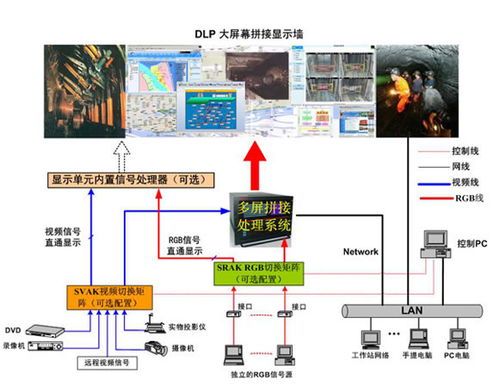 煙臺物聯(lián)網(wǎng)系統(tǒng)集成在電子商務(wù)領(lǐng)域的應(yīng)用與信息咨詢解決方案