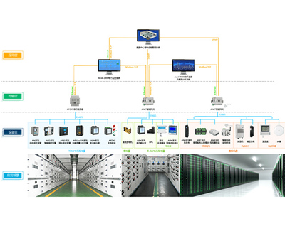 河北動環監控系統價格解析與網絡系統集成商家推薦
