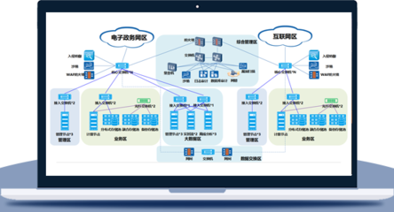 虛擬化、私有云與網(wǎng)絡(luò)系統(tǒng)集成 構(gòu)筑安全高效的數(shù)據(jù)存儲與網(wǎng)絡(luò)安全基石